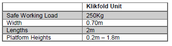 low-level-clearance-unit-specs