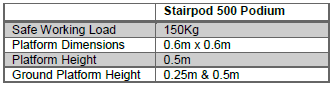 stair-pod-500-podium-specs
